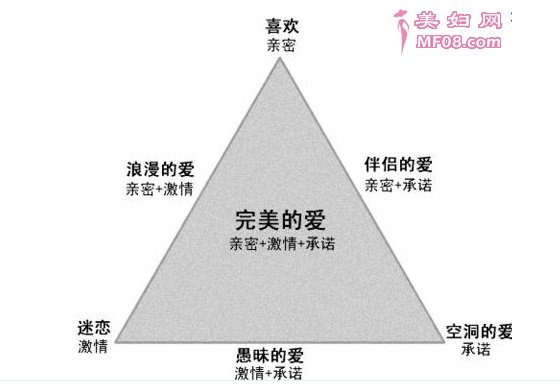 爱请对婚姻到底有什么样的影响
