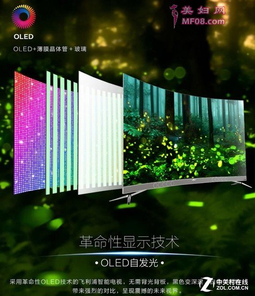 采用OLED技术，SE彩表现连贯自然，毫无粘连感，内圆心也无重影。SE彩还原真实，细节分毫毕现。而对于比度的表现是OLED的最强项，OLED自发光技术可以关闭任意像素，特别是使得在显示黑SE的时候可以关闭像素光源，呈现出完全纯粹的黑SE。