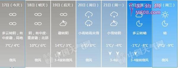 北京今夜至明天霾最重 19日霾散雨雪降温来袭