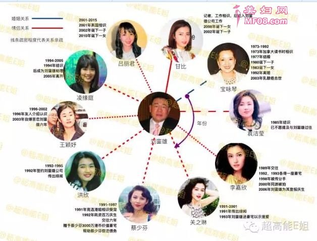 图为大刘和他的女友们