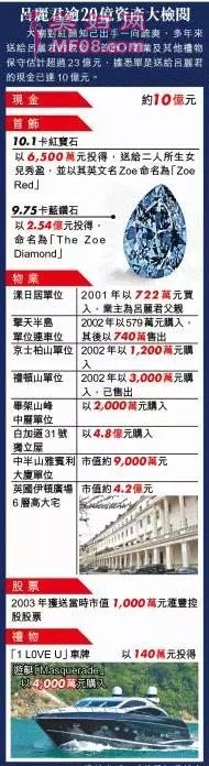 最新总结保守估计，吕丽君手头超过23亿元