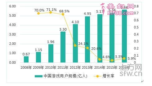 2016꣬йϷûģﵽ5.66ˣͬ5.9%СƶϷϸгӦгǱûתΪϷûϷƷķ֣Ҳһ̡