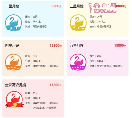 一家生活服务平台公开的月嫂价格，金牌高级月嫂价格最高。来源：网页截图。
