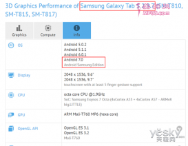 ö Galaxy Tab S2Ϳɳţ