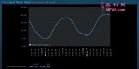 ¼¼ Steamȫûͻ1400