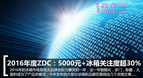 2016ZDC5000Ԫ+עȳ30%