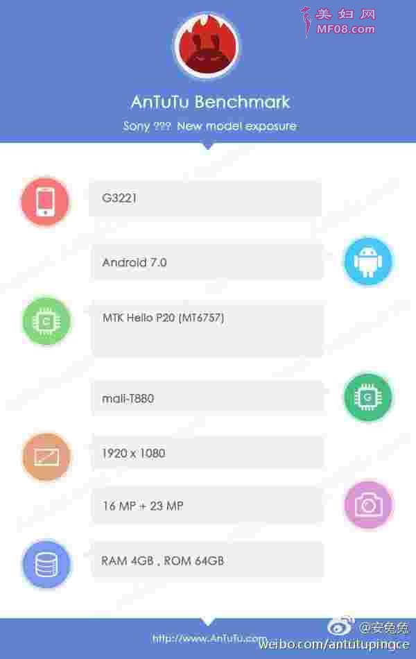 ӰعͼԿG3221ԤװAndroid7.0ϵͳ1080PֱʾҴP20GPUΪmali-T880䱸4GB+64GBڴϡͷǰ1600ؾͷͷΪ2300ء÷ʱδع⣬ԤƷˮɲ٣ͬʱָʶܻпǰϵòָʶơ