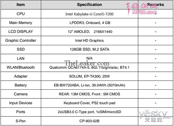 三星Galaxy TabPro S2配置曝光:支持4G LTE