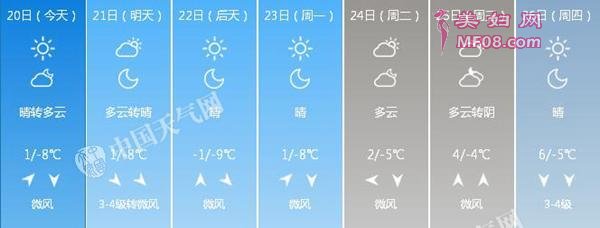 北京今天风力减弱 “小年”起连续4天气温低位运行