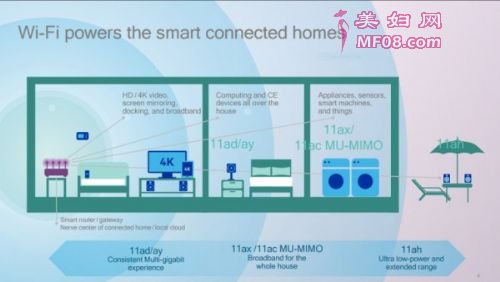 ͨƳ802.11axоƬ Wi-Fi