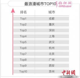 鱨ָɶ йʦŮýtiΡTUO