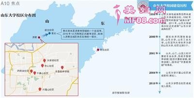 资料图：山东大学校区分布图