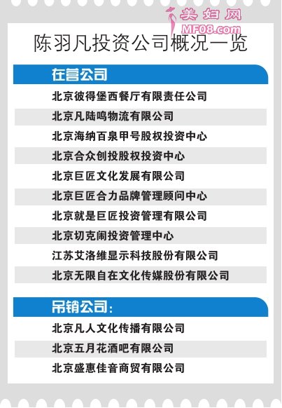 陈羽凡为白百何退出娱乐圈 转行从商已投资13家公司
