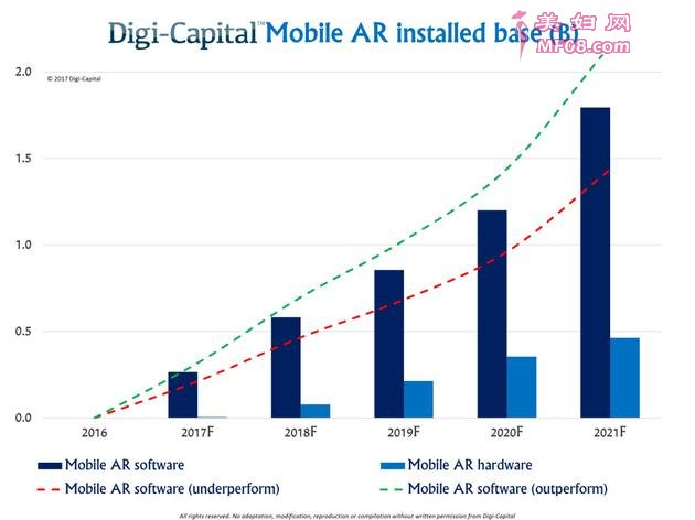 ƼVentureBeat׫ĳƣFacebookƻĴٽ룬ƶǿʵARгģ2021ﵽ600Ԫ