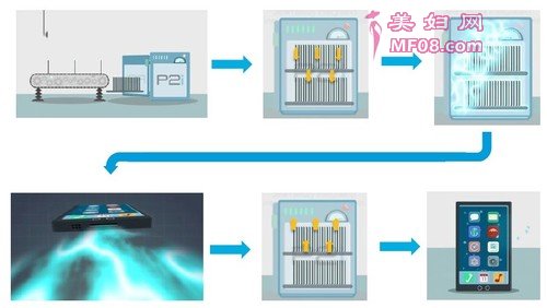 纳米涂层的制造流程（图片来源电子工程专辑）