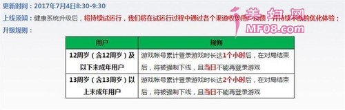 当未成年人累计游戏时长到达规定上限后，玩家将收到的游戏内提示截图：