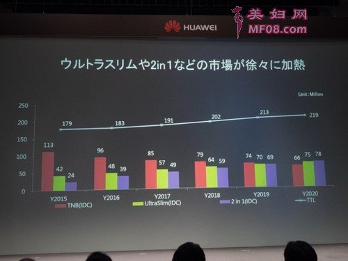 华为杀入日本平板电脑市场（图片引自cnbeta）