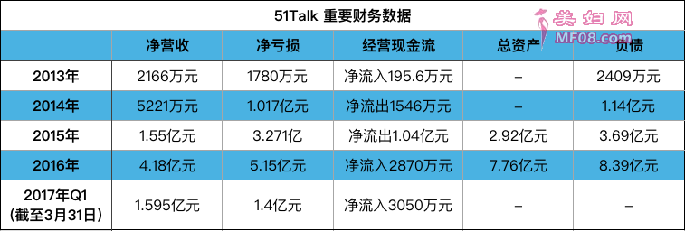 51Talk 黄佳佳：不要只盯着亏损，要用互联网公司成长逻辑