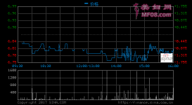 ⳵2017ϰ꾻3.79Ԫ ͬ»64%