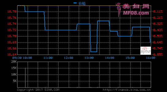  ʱ816ϢƸNYSEZPIN˽2017630δƵ2017ļȼ2017ȫݡƱʾƸ2017ļӪܶΪ4.87Ԫȥͬ19.8%Ϊ5709Ԫȥͬڵ8990Ԫ½36.5%