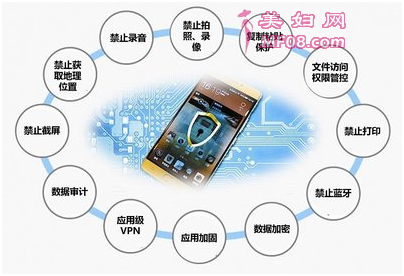 指掌易移动DLP产品