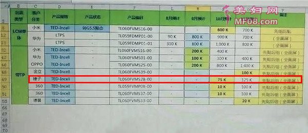 近日据国家无线电管理局公布的信息显示，锤子旗下已经有型号为OS105的新机获得了无线电发色型号核准。而且根据此前曝光的进货单来看，锤子计划在今年10月份和11月份分别进货7.5万TED-inCell面板和12.5万全面屏设计面板。这样看来锤子家的全面屏手机应该将于明年和我们见面了。
