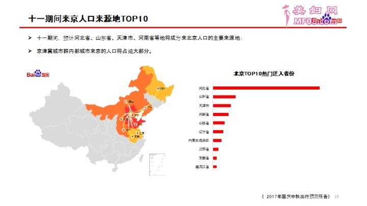 从报告来看，十一期间北京预计共会出现5轮拥堵高峰。受10月1日开始高速免费政策影响，北京高速的拥堵趋势在假期首日0点就已逐渐显现。但需要提醒大家的是，十一期间0点开始高速免费指的并不是0点后进入高速免费，而是出高速的时间在0点以后即可免费通行，如有受此因素影响出行规划的公众可适时进行调整。
