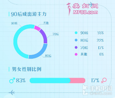 ⣬ʹСȫܵĳû±ֲϣûǾռȸߴ83%MIUIû±ֲкܴϵֲϿ90û𽥳Ϊεռȴﵽ55%8070ûռȷֱ22%17%ĿǰСȫҵѸ68Һ͵ȫûۼƳ1000лԾȺ200򡣼򵥵ʹúŻݵײͣMIUIȫΪ˺ܶ˳еѡ