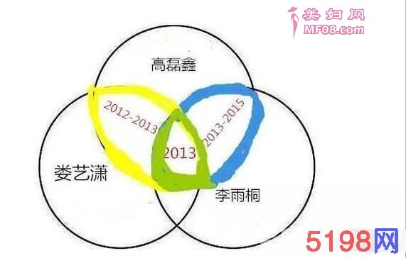 被女模包养？婚内劈腿骗财？来看薛之谦事件最全整理 与娄艺潇感请揭秘