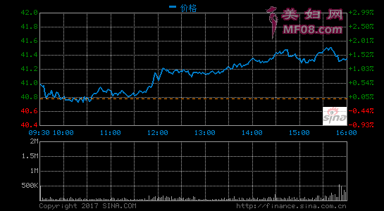  ʱ1027ϢӢض칫2017ȲƱʾӢضӪΪ161.49Ԫȥͬڵ157.78Ԫ2%˷ƣMcAfeeҵΪͬ6%Ϊ45.16Ԫȥͬڵ33.78Ԫ34%ӢضҵԼļȺȫҵչַʦǰԤڣƶ̺ɼ2%