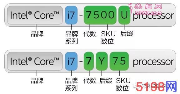 笔记本电脑的CPU哪个好 别被间商坑了 