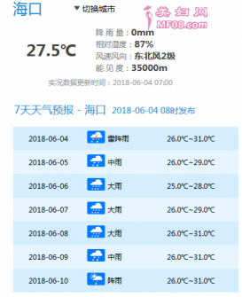 海口天气预报一周：2018年第4号台风或将登陆海南