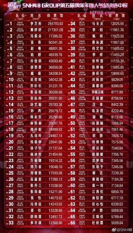SNH48ܾѡб