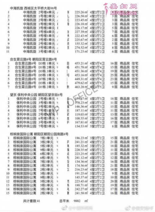 北京有业主打折出售41套房
