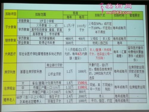 专项附加扣除