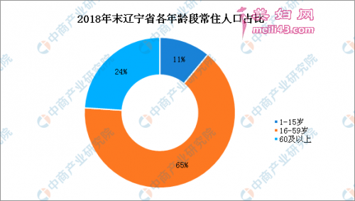 数据来源：中商产业研究院数据库