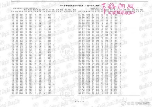 青海省高考一分一段表7