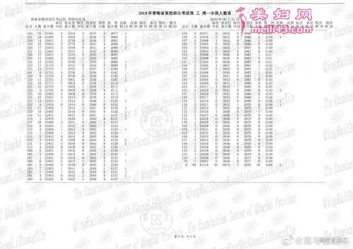 青海省高考一分一段表9