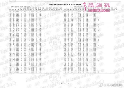 青海省高考一分一段表4