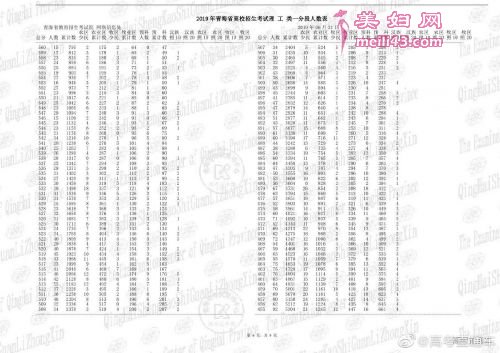 青海省高考一分一段表6