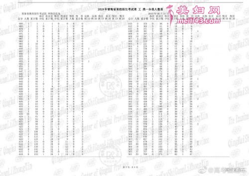 青海省高考一分一段表5
