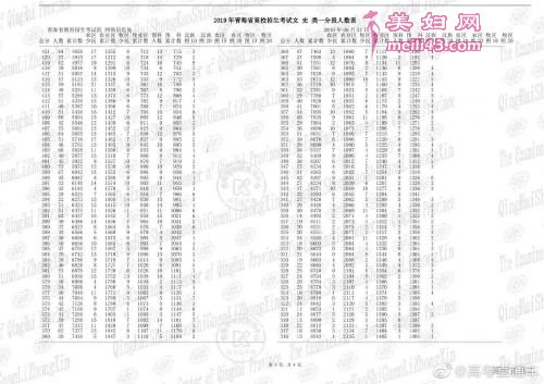 青海省高考一分一段表3