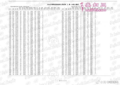 青海省高考一分一段表8