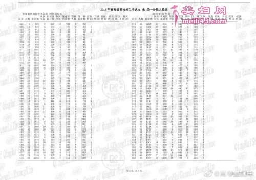 青海省高考一分一段表2