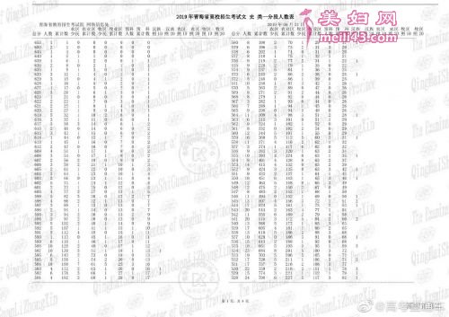 青海省高考一分一段表1