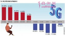 北京2019年底前5G基站超万五环内大部分区域基本覆盖