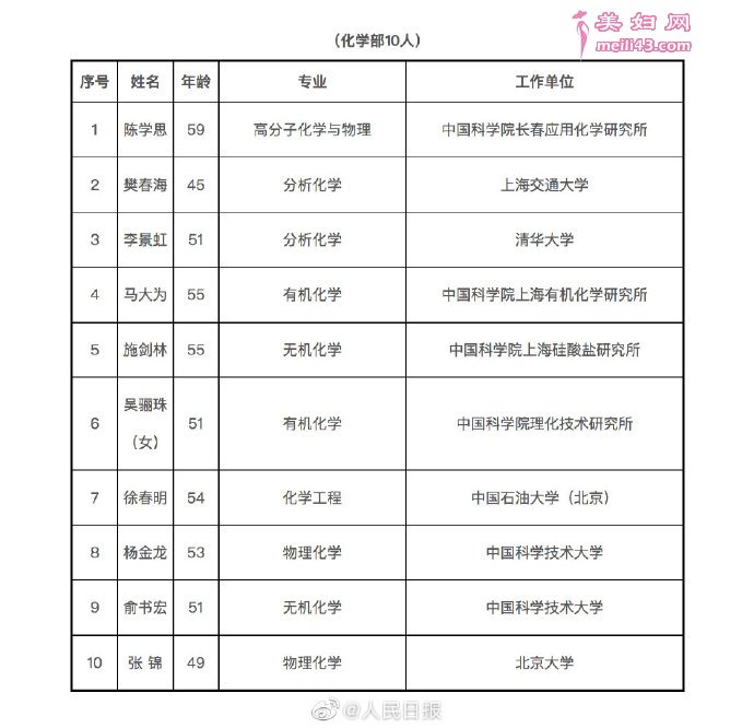 пԺ2019ѡԺʿ2