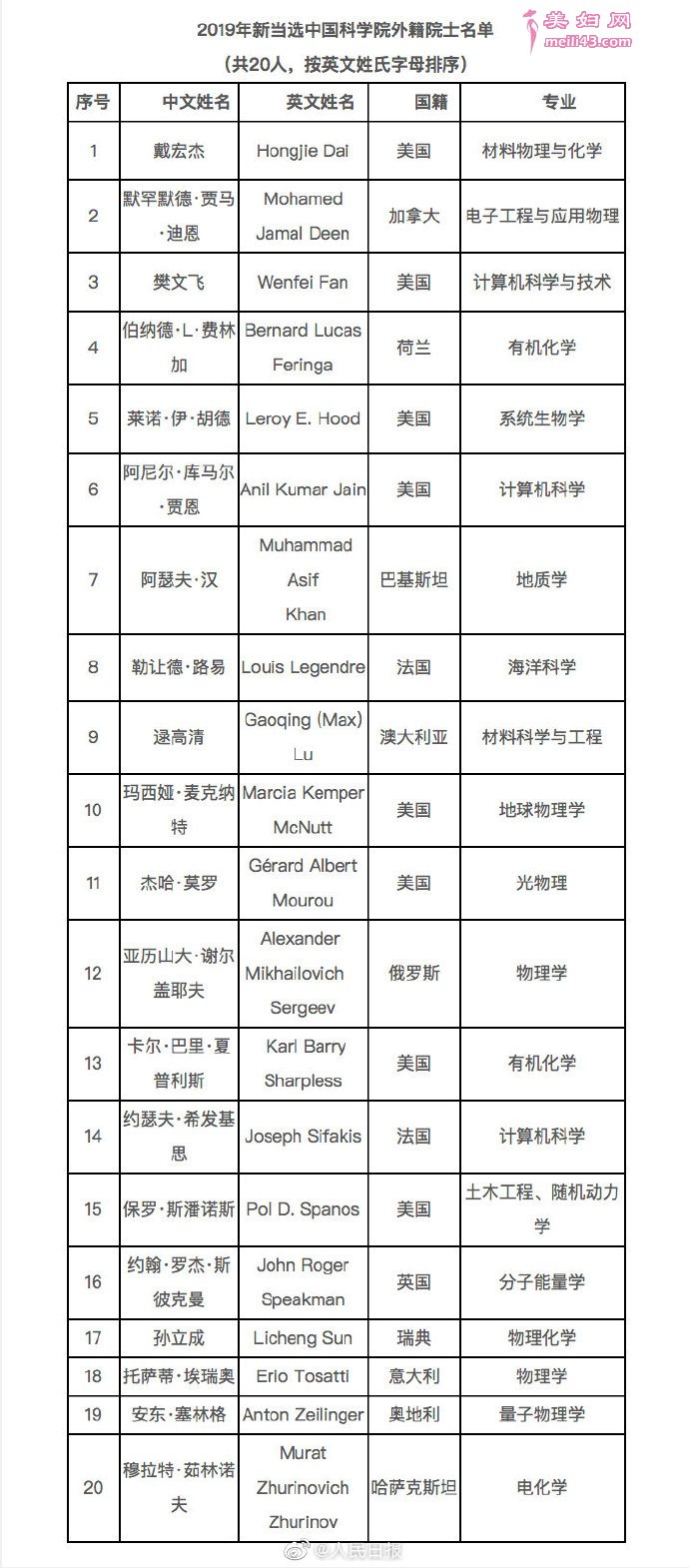 пԺ2019ѡԺʿ7