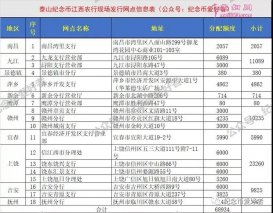 江西2019年泰山纪念币现场兑换网点公布 几点开始办理