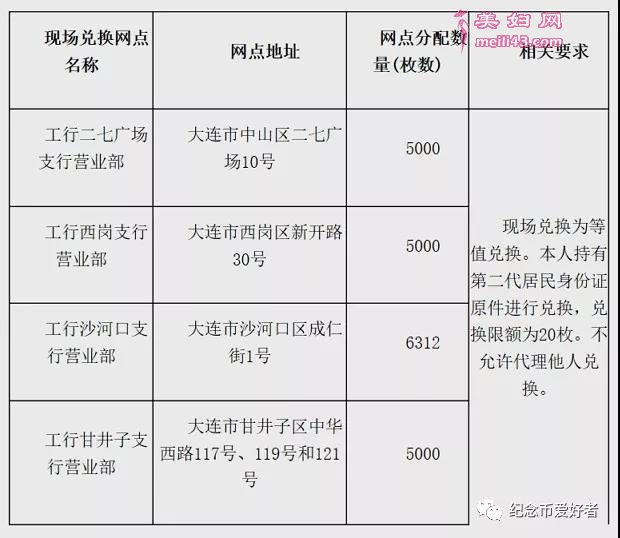 大连网点
